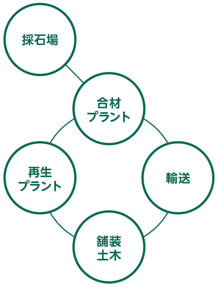 リサイクルプラント図